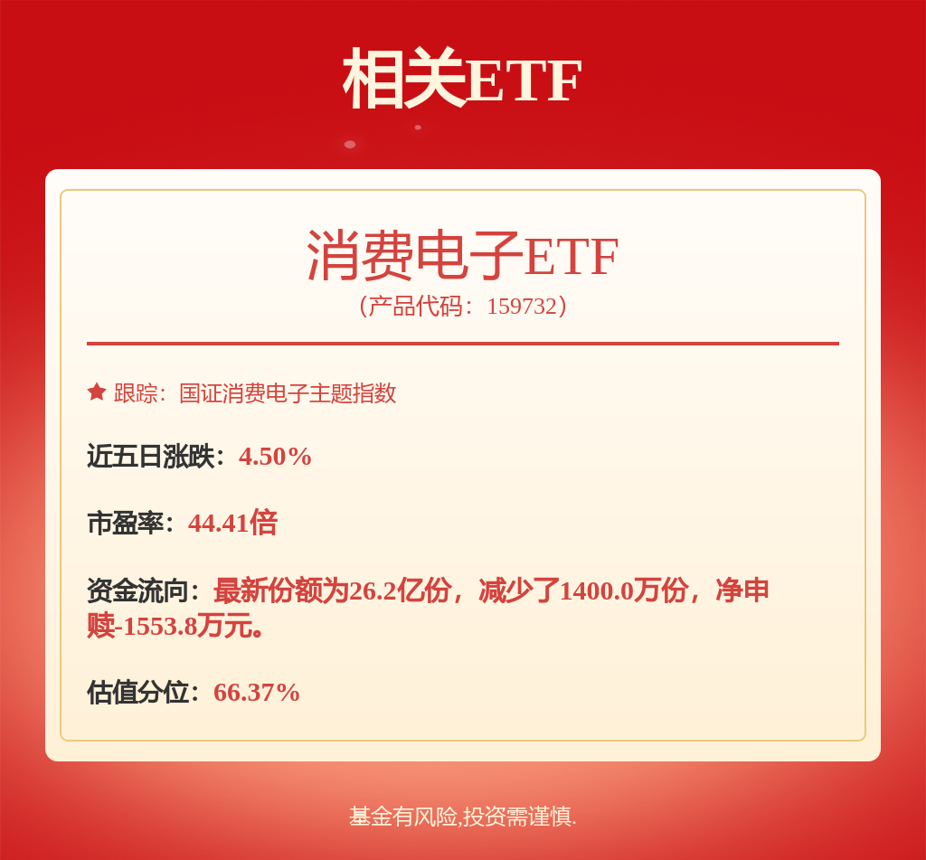 博天堂918【机构调研记录】诺|女王信息|安基金调研德赛西威